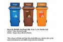 Recycle Mobile Garbage Bin 3 In 1 c/w Turbo Lid (120L / 240L)